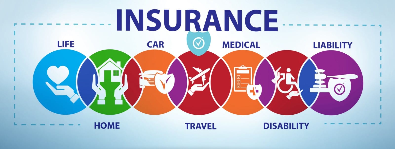 Insurance Quotes Abilene Tx